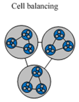 Cell balancing