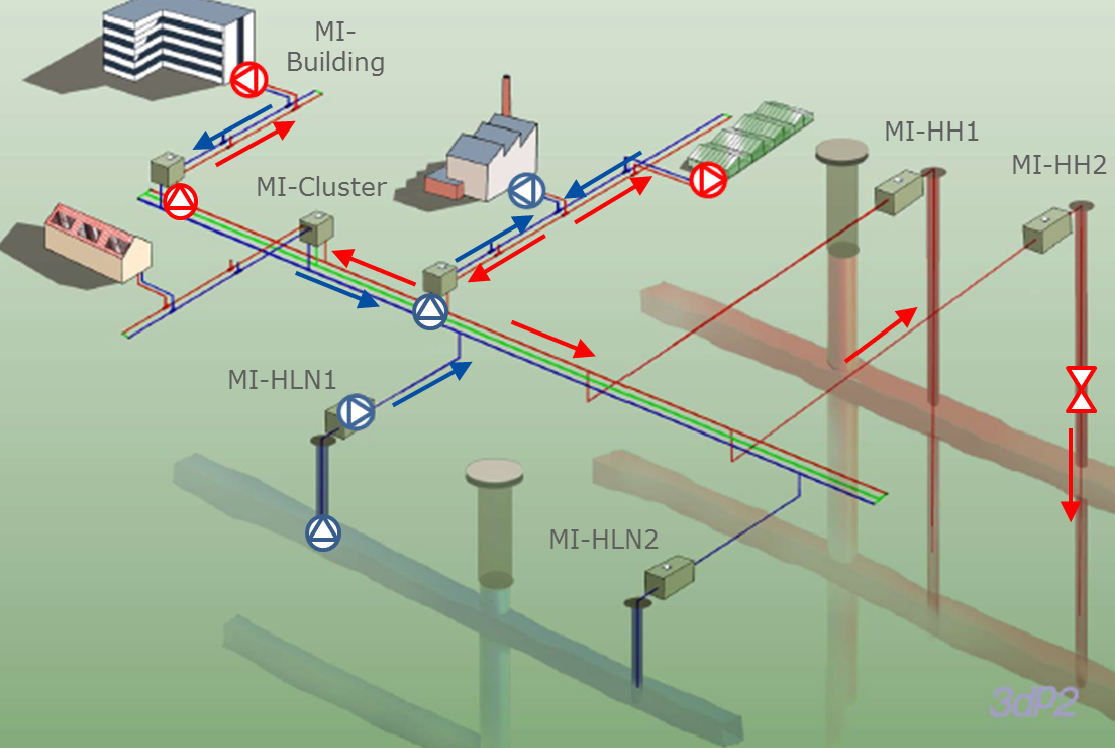 mijnwater scheme